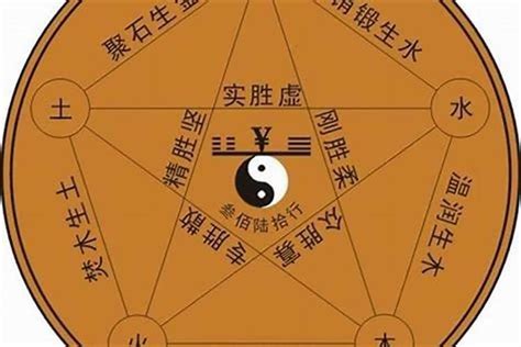 木水水|为什么人们说五行时的常用的顺序是“金、木、水、火、土”？古籍。